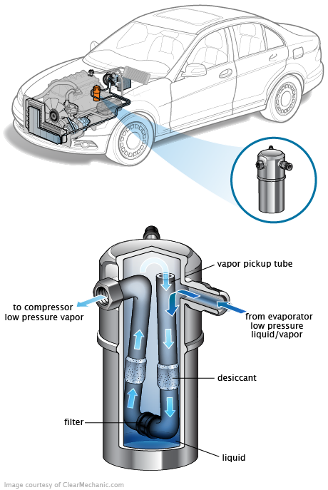 See P3242 repair manual